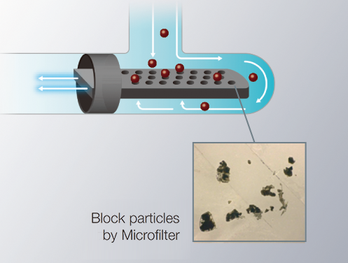 Microfilter