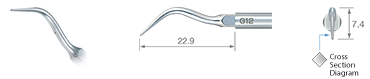 Scaling/G12 -varios